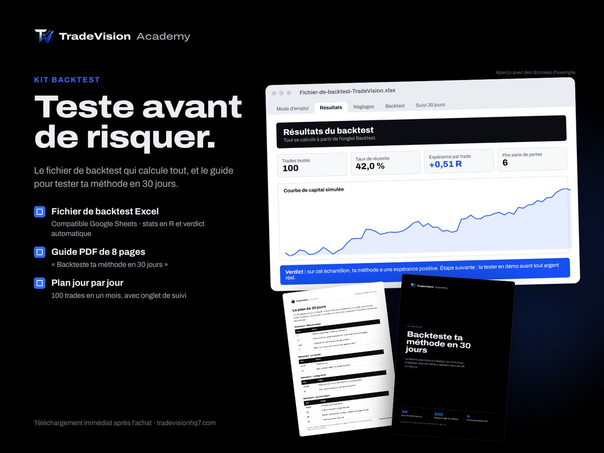 Aperçu du Kit backtest
